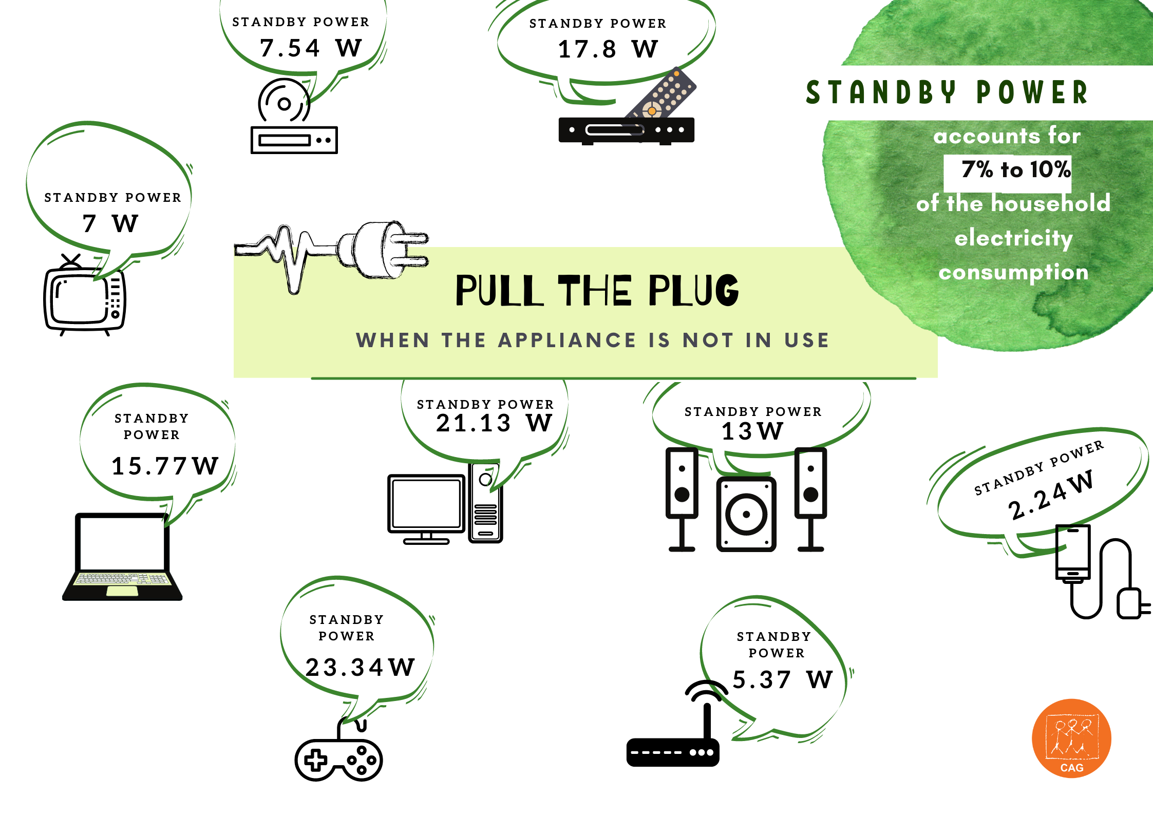 what-is-standby-power-loss-cag